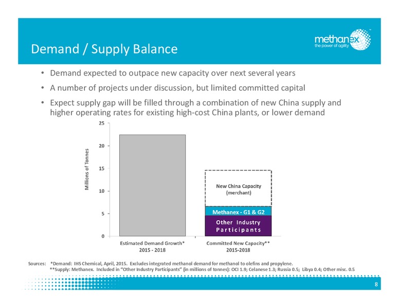 May 2015 Investor Presentation – Methanex Corp. – slide 8