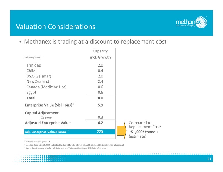 May 2015 Investor Presentation – Methanex Corp. – slide 24