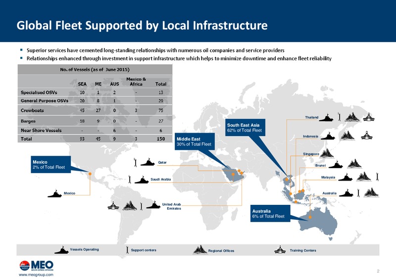 July 2015 Investor Presentation – Miclyn Express Offshore – slide 3