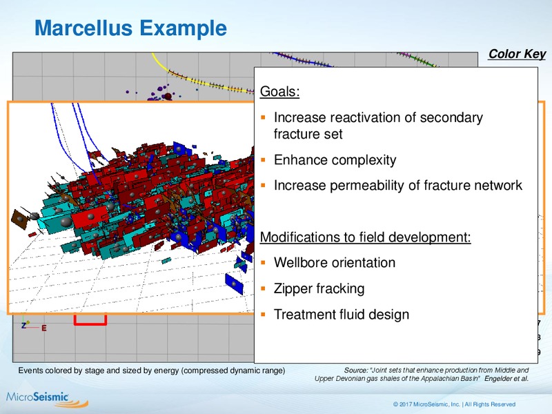 EnerCom The Oil and Gas Conference – Microseismic Inc. – slide 22