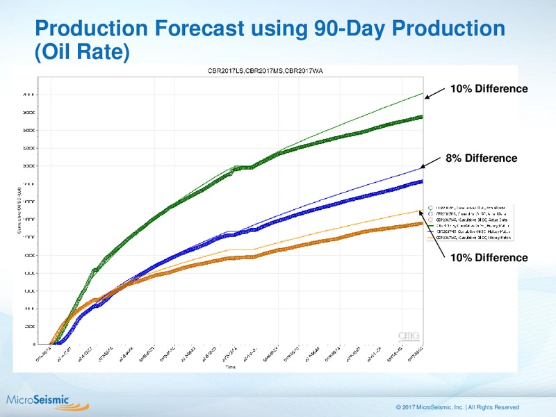 EnerCom The Oil and Gas Conference – Microseismic Inc. – slide 33