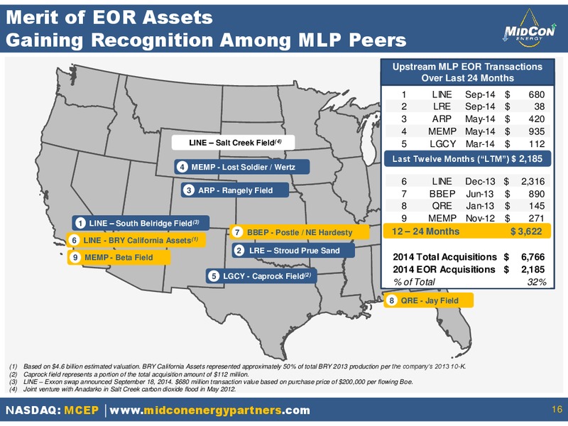 JANUARY 2015 INVESTOR PRESENTATION – Mid-Con Energy Partners Lp – slide 15