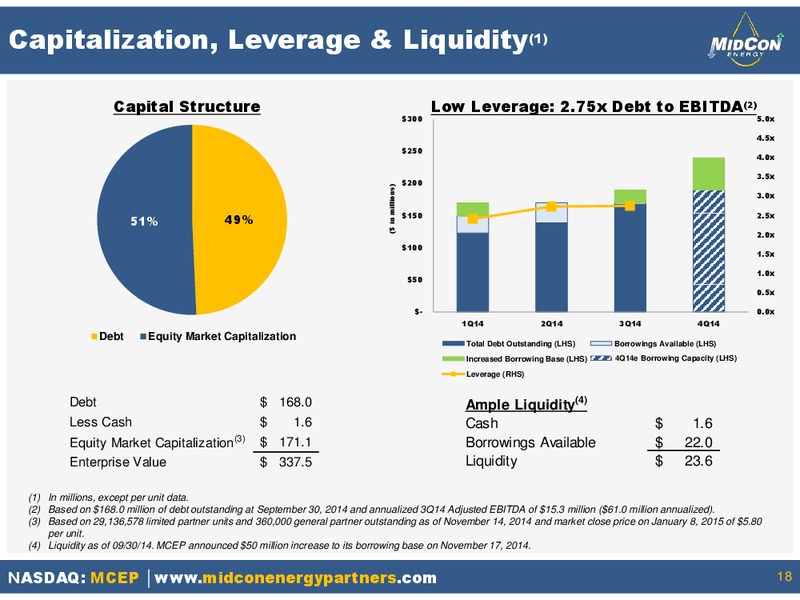 JANUARY 2015 INVESTOR PRESENTATION – Mid-Con Energy Partners Lp – slide 17