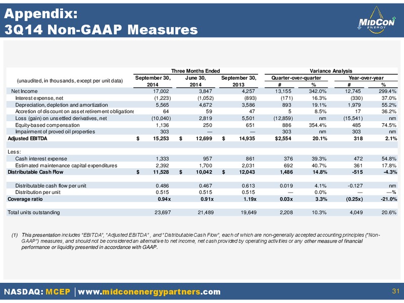 JANUARY 2015 INVESTOR PRESENTATION – Mid-Con Energy Partners Lp – slide 30