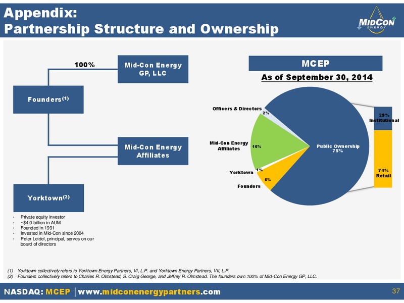 JANUARY 2015 INVESTOR PRESENTATION – Mid-Con Energy Partners Lp – slide 36
