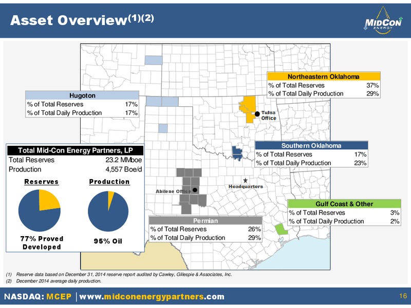 INVESTOR PRESENTATION – Mid-Con Energy Partners Lp – slide 15