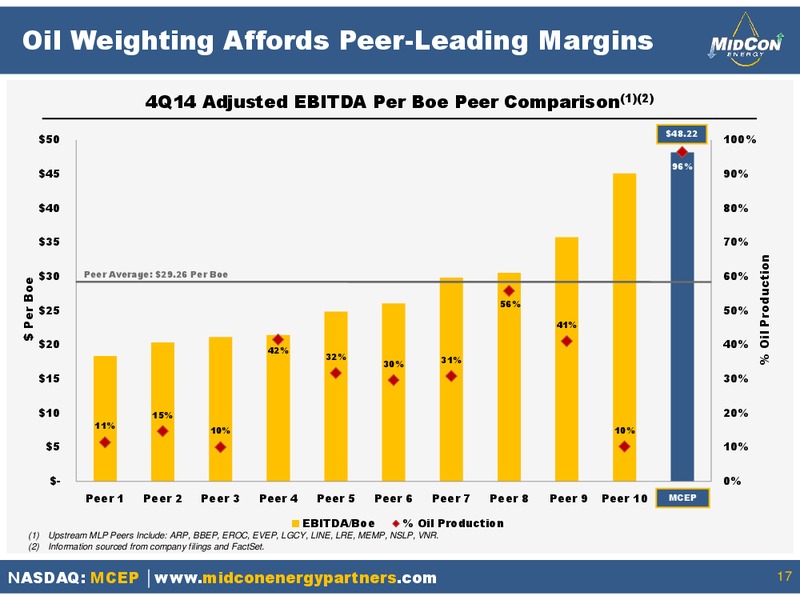 INVESTOR PRESENTATION – Mid-Con Energy Partners Lp – slide 16