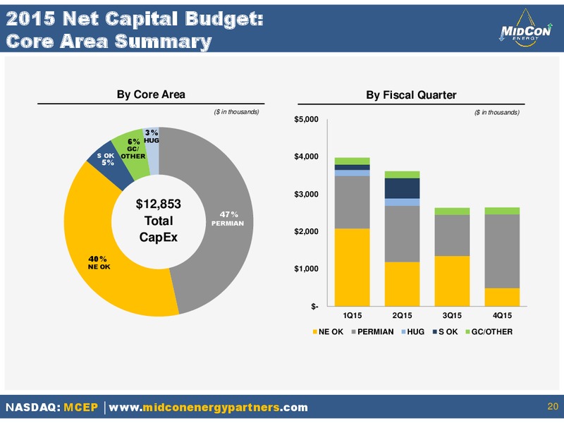 INVESTOR PRESENTATION – Mid-Con Energy Partners Lp – slide 19