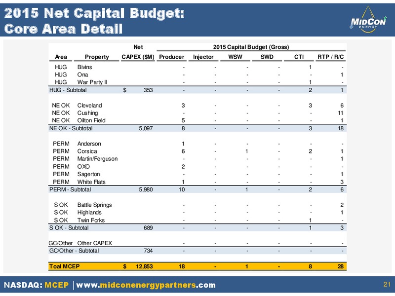 INVESTOR PRESENTATION – Mid-Con Energy Partners Lp – slide 20