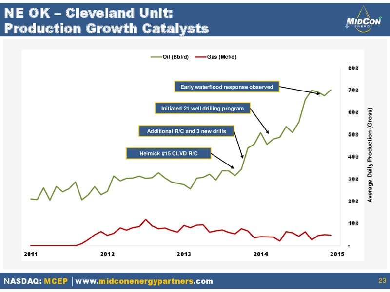 INVESTOR PRESENTATION – Mid-Con Energy Partners Lp – slide 22