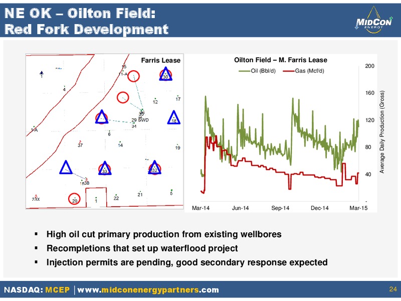 INVESTOR PRESENTATION – Mid-Con Energy Partners Lp – slide 23