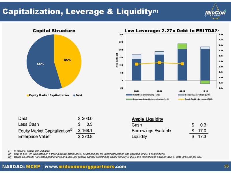 INVESTOR PRESENTATION – Mid-Con Energy Partners Lp – slide 25