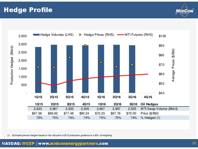 INVESTOR PRESENTATION – Mid-Con Energy Partners Lp – slide 27