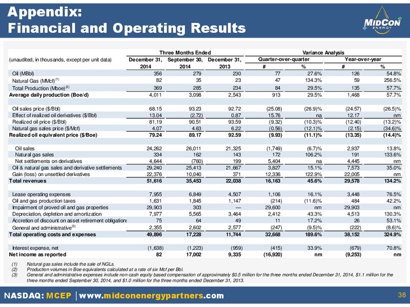 INVESTOR PRESENTATION – Mid-Con Energy Partners Lp – slide 36