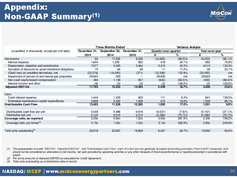 INVESTOR PRESENTATION – Mid-Con Energy Partners Lp – slide 37