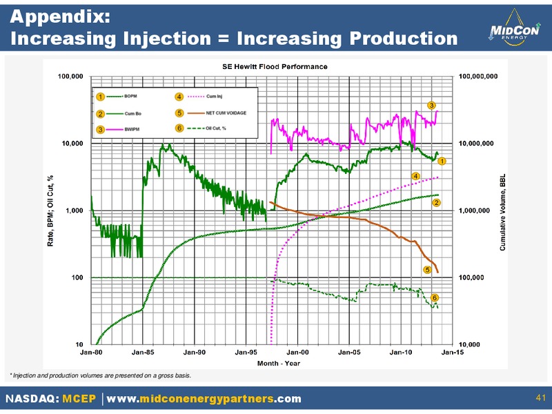 INVESTOR PRESENTATION – Mid-Con Energy Partners Lp – slide 39