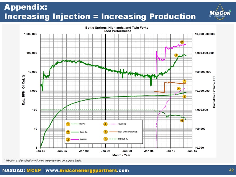 INVESTOR PRESENTATION – Mid-Con Energy Partners Lp – slide 40