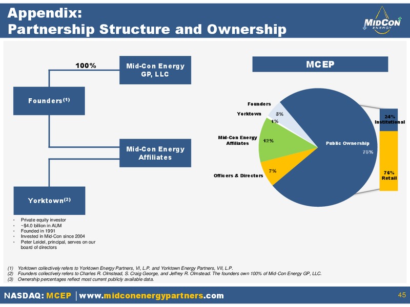 INVESTOR PRESENTATION – Mid-Con Energy Partners Lp – slide 43