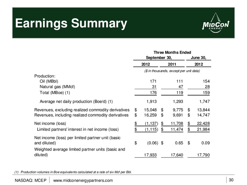 Wells Fargo Securities Pipeline MLP Energy Symposium – Midcon Energy – slide 29