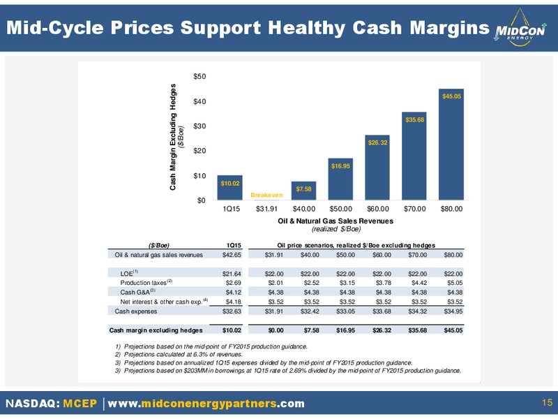 June 2015 Investor Presentation – Mid-Con Energy Partners Lp – slide 14