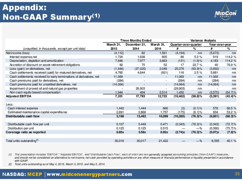 June 2015 Investor Presentation – Mid-Con Energy Partners Lp – slide 33