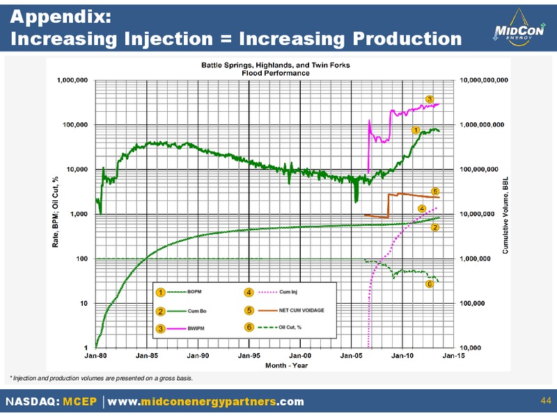 June 2015 Investor Presentation – Mid-Con Energy Partners Lp – slide 42