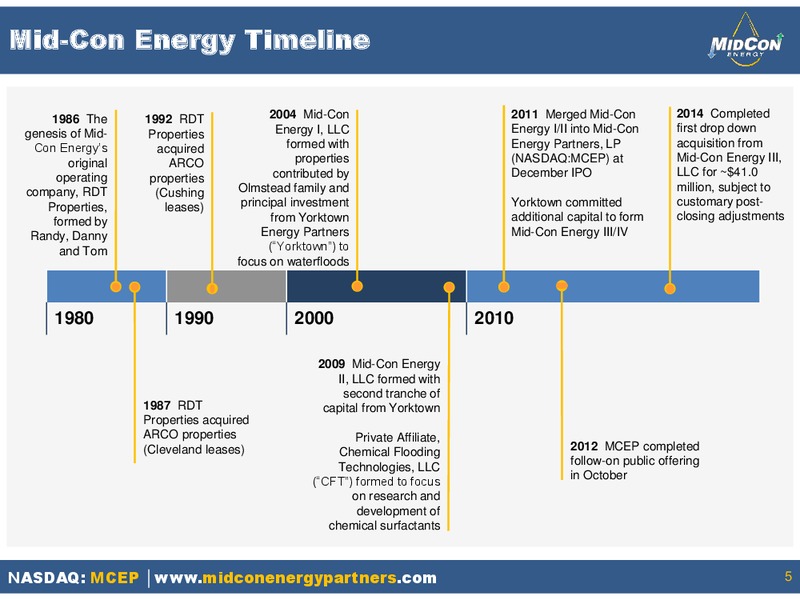 Analyst Day Finance and Investor Relations – Mid-Con Energy Partners Lp – slide 4