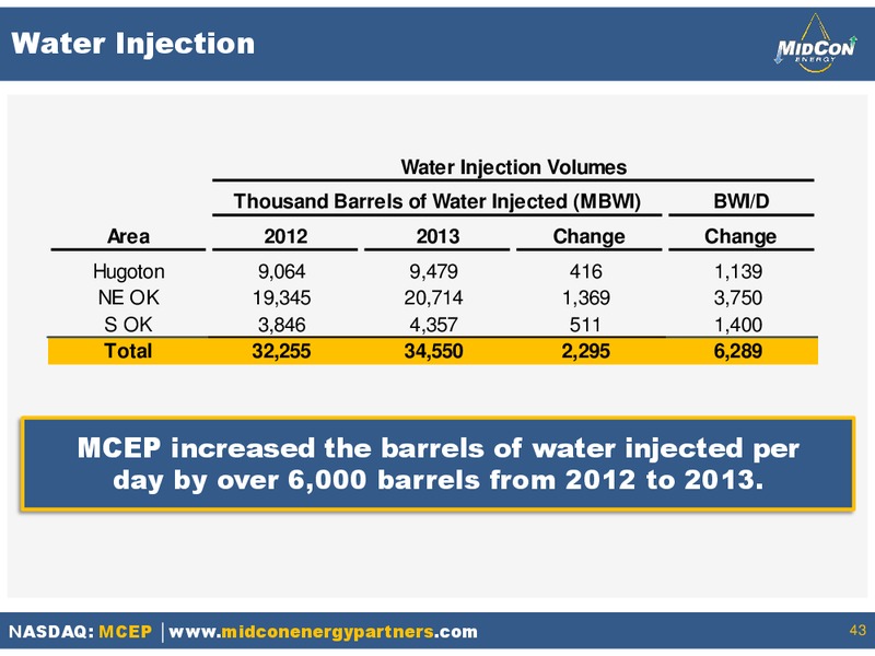 Analyst Day Finance and Investor Relations – Mid-Con Energy Partners Lp – slide 42