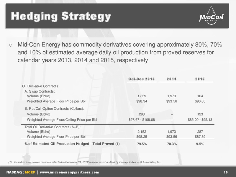 Investor Presentation – Mid-Con Energy Partners Lp – slide 9