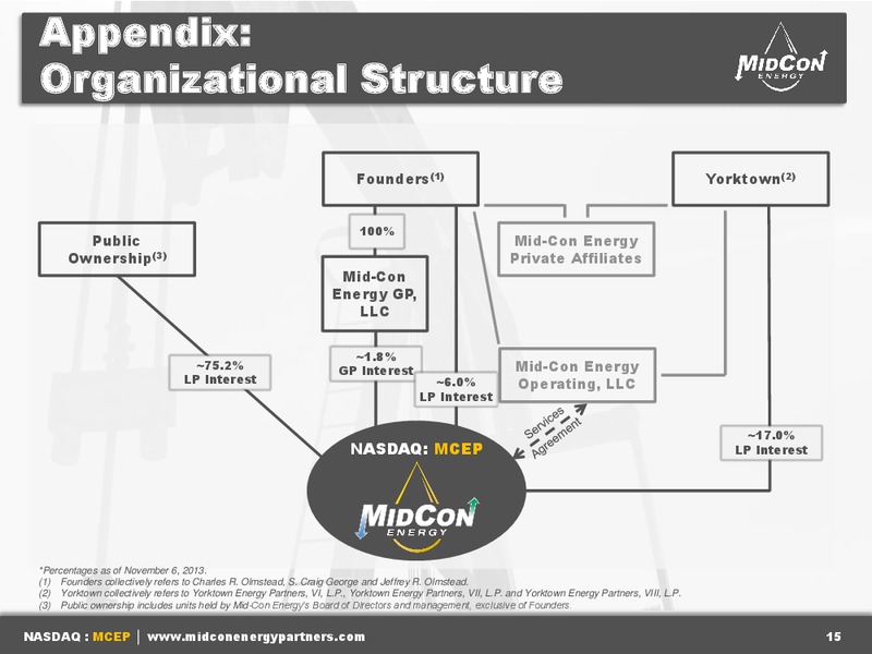 Investor Presentation – Mid-Con Energy Partners Lp – slide 14