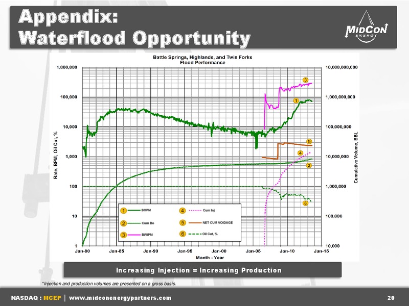 Investor Presentation – Mid-Con Energy Partners Lp – slide 19