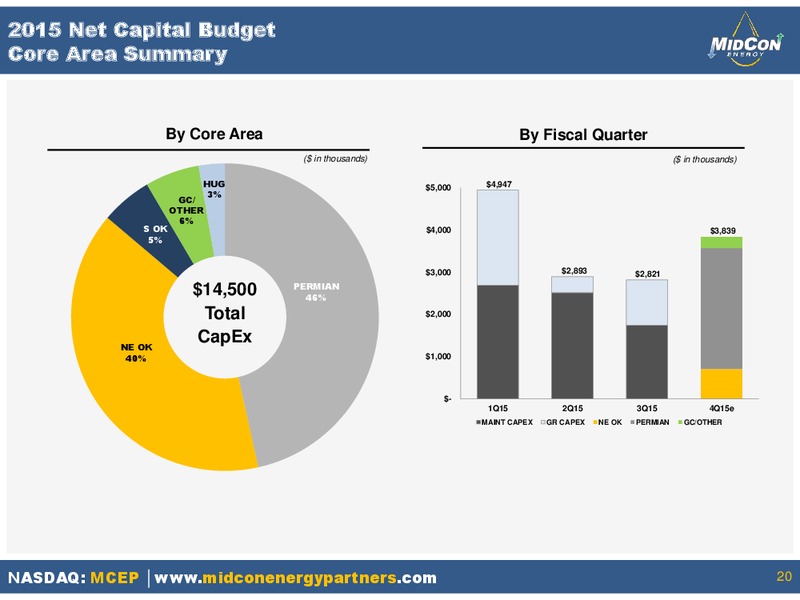 January 2016 Investor Presentation – Mid-Con Energy Partners Lp – slide 19