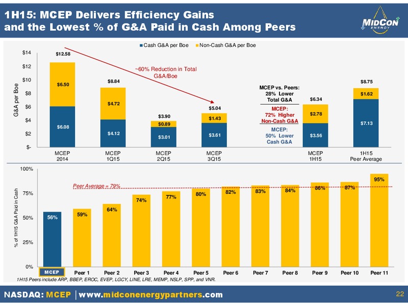 January 2016 Investor Presentation – Mid-Con Energy Partners Lp – slide 21