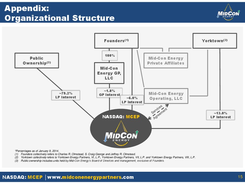 UBS MLP ONE ON ONE CONFERENCE – Mid-Con Energy Partners Lp – slide 14