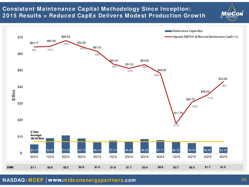 Mid Con Energy Partners Investor Presentation – Mid-Con Energy Partners Lp – slide 17
