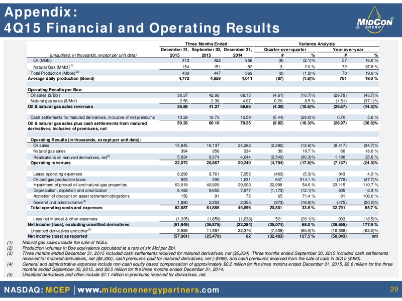 Mid Con Energy Partners Investor Presentation – Mid-Con Energy Partners Lp – slide 26