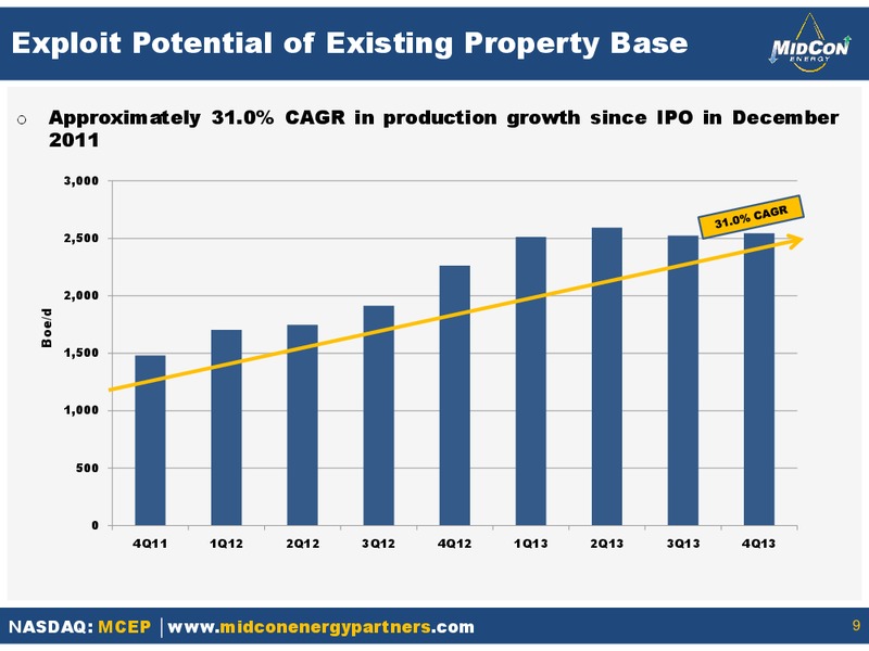 OGIS NEW YORK – Mid-Con Energy Partners Lp – slide 8