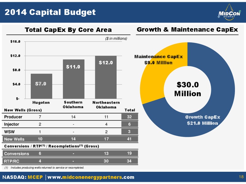 OGIS NEW YORK – Mid-Con Energy Partners Lp – slide 17