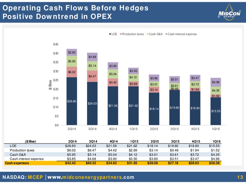 Q1 2016 Results – Mid-Con Energy Partners Lp – slide 9