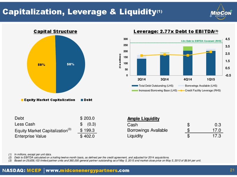MAY 2015 INVESTOR PRESENTATION – Mid-Con Energy Partners Lp – slide 19