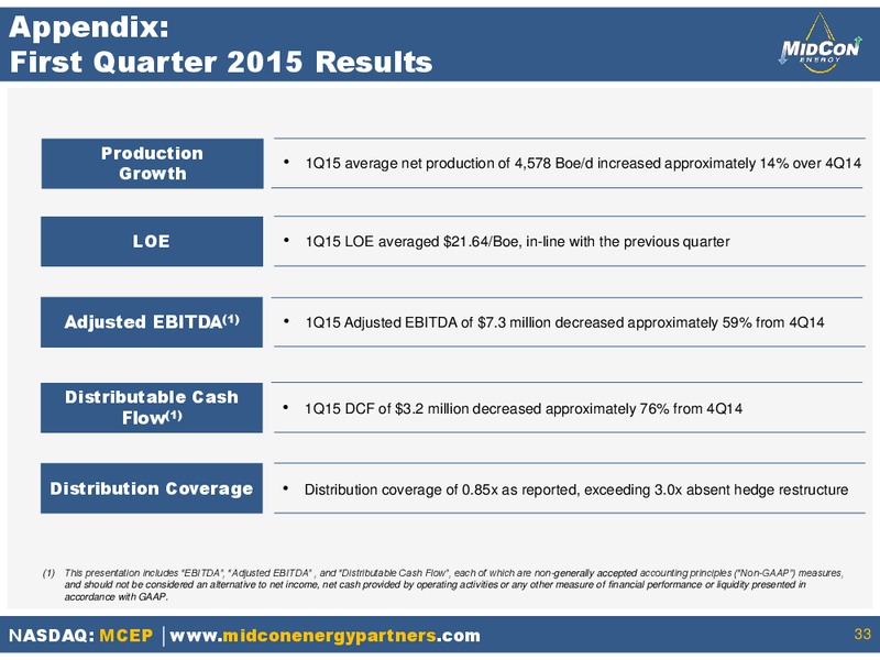 MAY 2015 INVESTOR PRESENTATION – Mid-Con Energy Partners Lp – slide 31