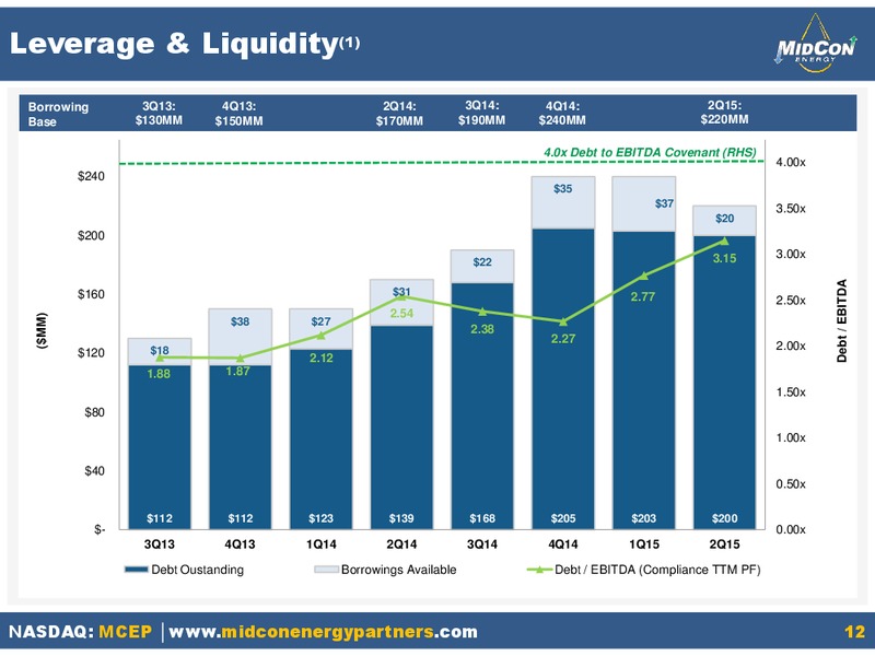 Q2 2015 Earnings Call – Mid-Con Energy Partners Lp – slide 11