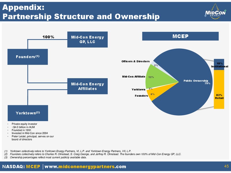 August 2015 Investor Presentation – Mid-Con Energy Partners Lp – slide 43