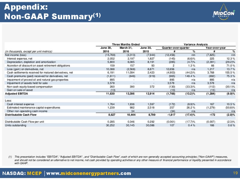 EnerCom The Oil & Gas Conference – Mid-Con Energy Partners Lp – slide 18