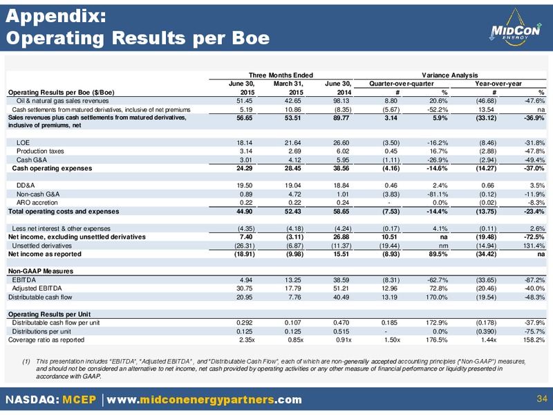 EnerCom 2015 Conference – Mid-Con Energy Partners Lp – slide 32