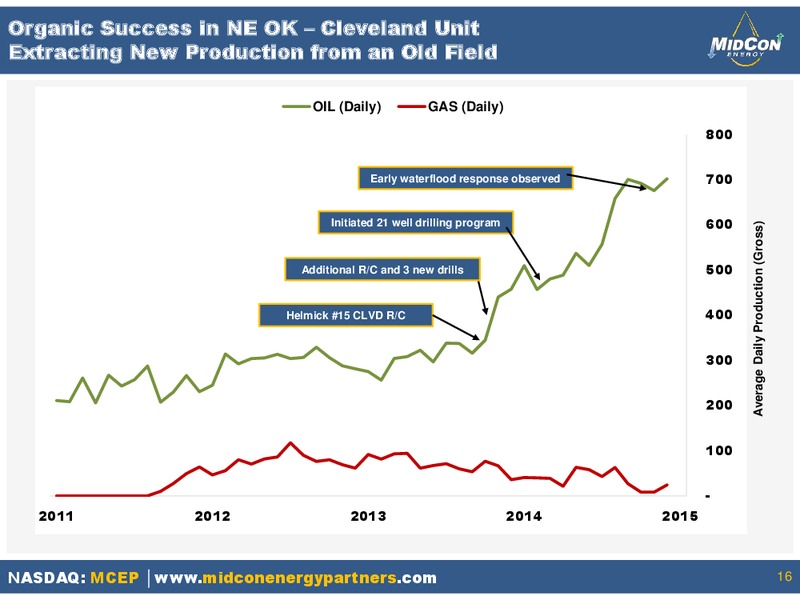 September 2015 Investor Presentation – Mid-Con Energy Partners Lp – slide 15