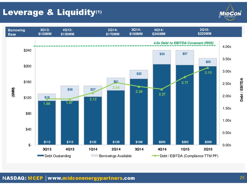 September 2015 Investor Presentation – Mid-Con Energy Partners Lp – slide 23