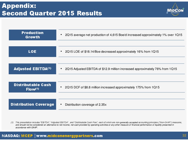 September 2015 Investor Presentation – Mid-Con Energy Partners Lp – slide 29
