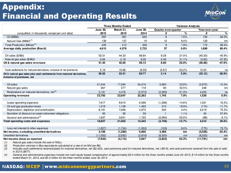September 2015 Investor Presentation – Mid-Con Energy Partners Lp – slide 30