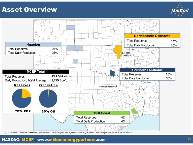 SEPTEMBER 2014 INVESTOR PRESENTATION – Mid-Con Energy Partners Lp – slide 11